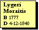 Text Box: Lygeri Moraitis
B 1777
D 4-12-1840
M 20-6-1801
