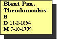 Text Box: Eleni Pan.
Theodoracakis
B 
D 11-2-1854
M 7-10-1789
